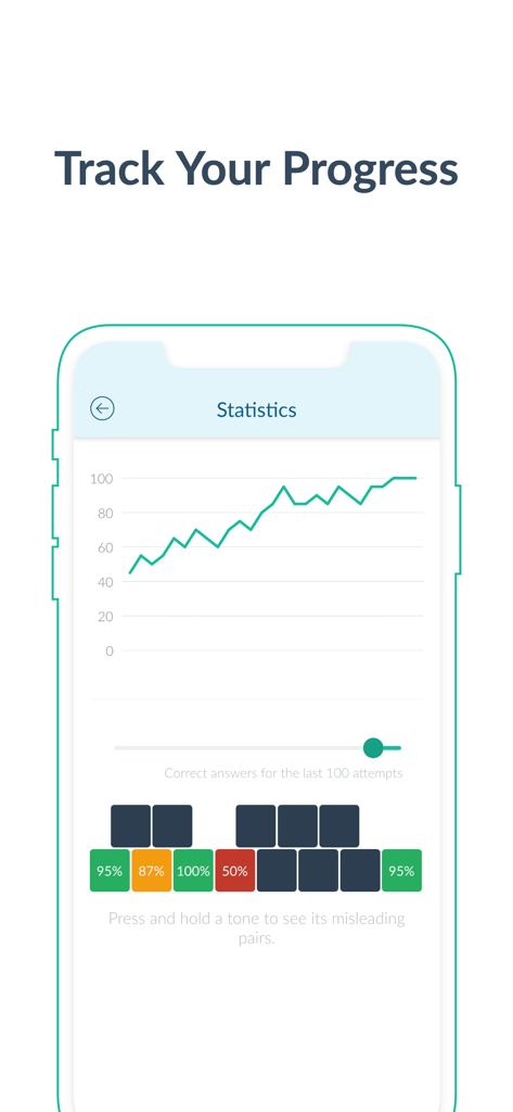 Functional Ear Trainer - Functional Ear Trainer statistics screen showing progress graph and tone accuracy scores