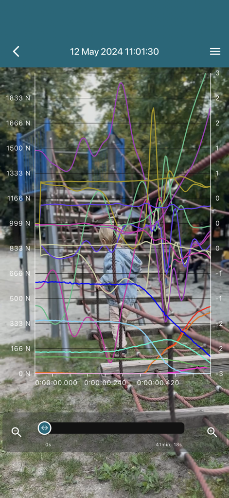 loadapp - Real-time force-time graphs overlaid on a video of a child on a playground rope structure
