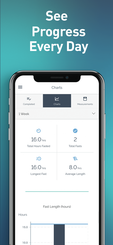 Intermittent Fasting - MyFast - MyFast app charts screen displaying intermittent fasting statistics and daily progress tracking