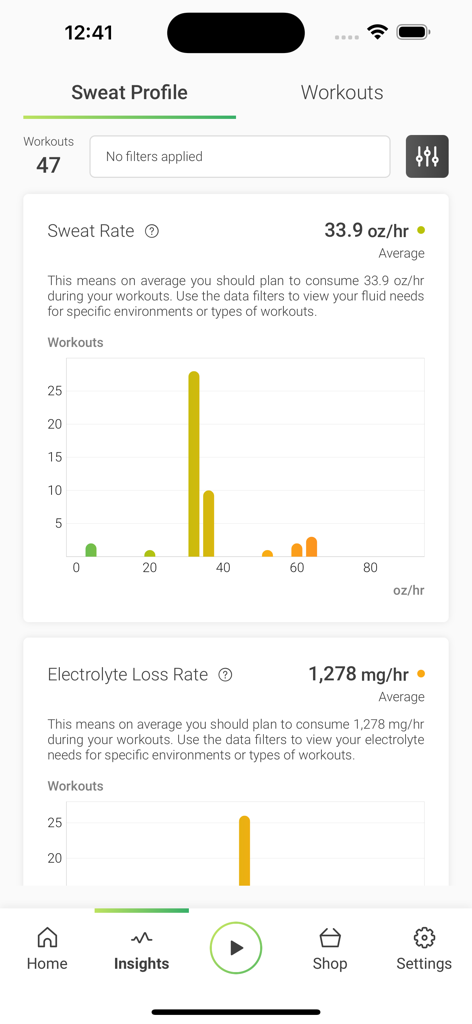 Nix Solo - Bildschirm des Nix Solo Schweißprofils, der durchschnittliche Schweißrate und Elektrolytverlustmetriken mit Datencharts anzeigt.