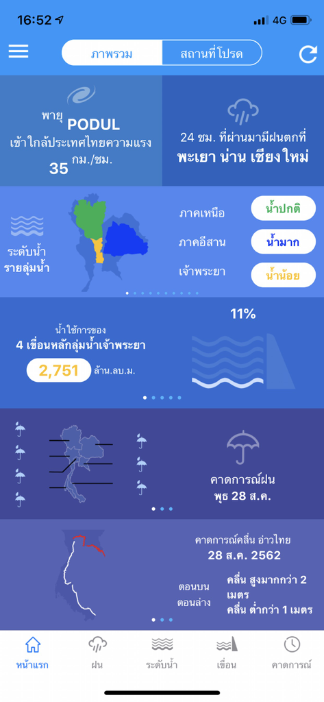 ThaiWater - Dashboard of the ThaiWater app featuring storm tracking, rainfall data, and dam water levels in Thailand.