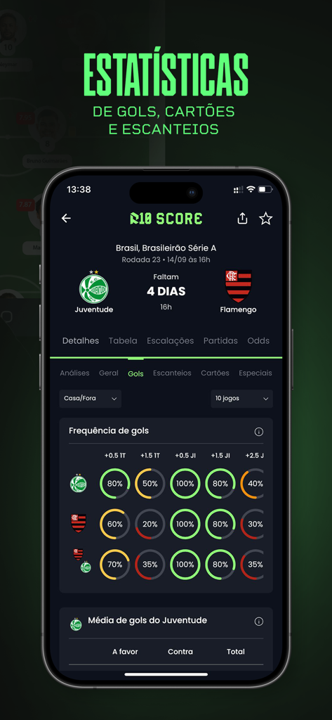R10 Score - Live Scores - Detailed soccer statistics for goals cards and corners on the R10 Score mobile app