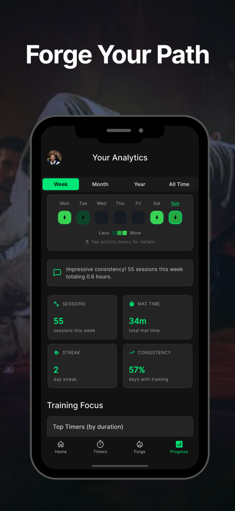 TapFlow: BJJ Timer & Drills - Pantalla de análisis de la aplicación TapFlow que muestra el tiempo en el tatami de las sesiones de entrenamiento y un panel de consistencia semanal