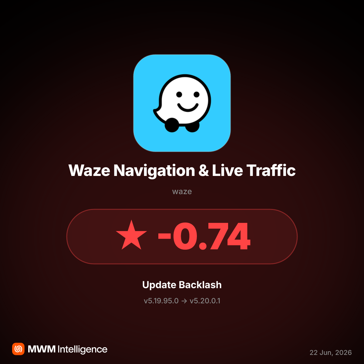 Waze v5.20.0.1 Update Changes Routing, Causes User Backlash