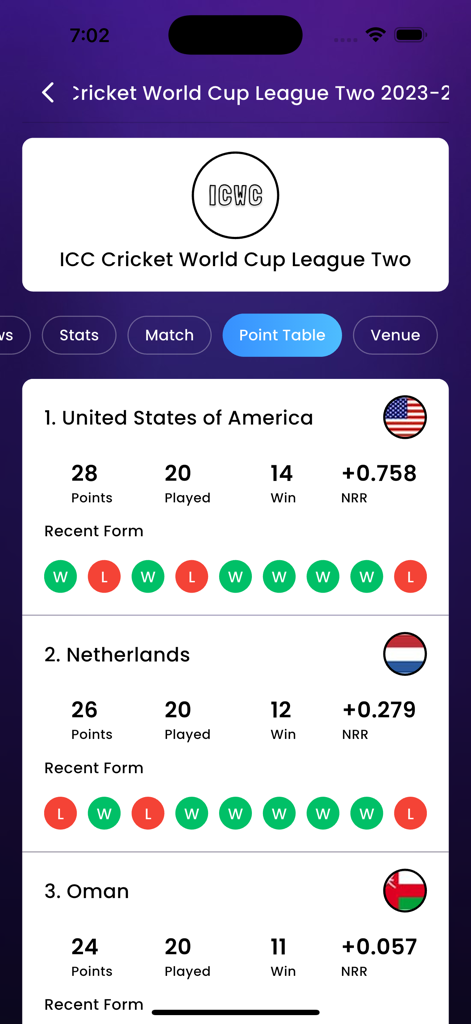 WebCric – Live Cricket HD - Cricket tournament point table showing team rankings points and net run rate