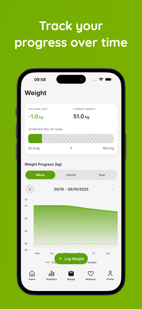 CalSnap mobile app interface showing a weight progress chart with weight loss statistics and goal tracking.