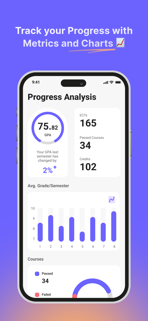 UniStudents - UniStudents app screen displaying academic progress metrics including GPA gauge and semester grade charts