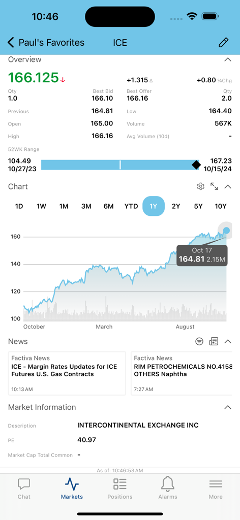 ICE mobile - ICE Mobile app interface showing real time market data charts and financial news for professionals