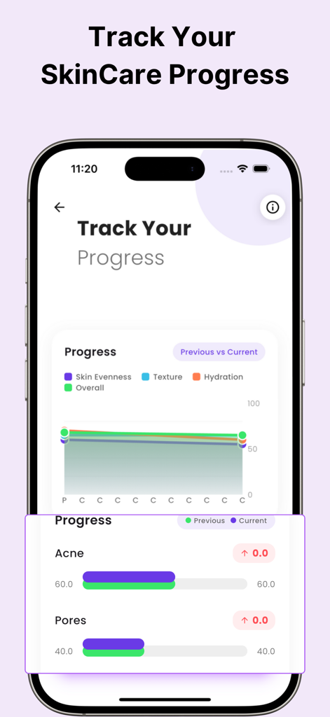 Mobile app interface showing skincare progress analytics with charts for skin hydration texture and acne tracking