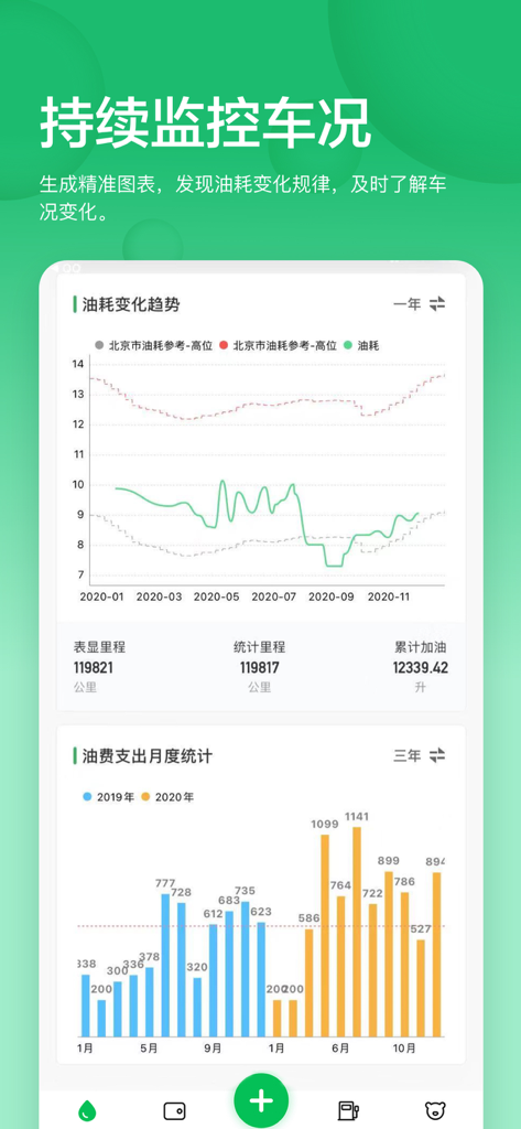 Die App-Oberfläche zeigt Linien- und Balkendiagramme, die Kraftstoffverbrauchstrends und monatliche Ausgaben verfolgen.