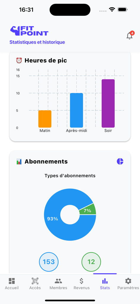 FitPoint app statistics screen showing charts for gym peak hours and member subscription types