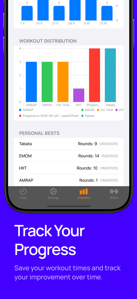 Gráficos de distribución de entrenamiento y récords personales en la pantalla de análisis de la aplicación WOD Timer