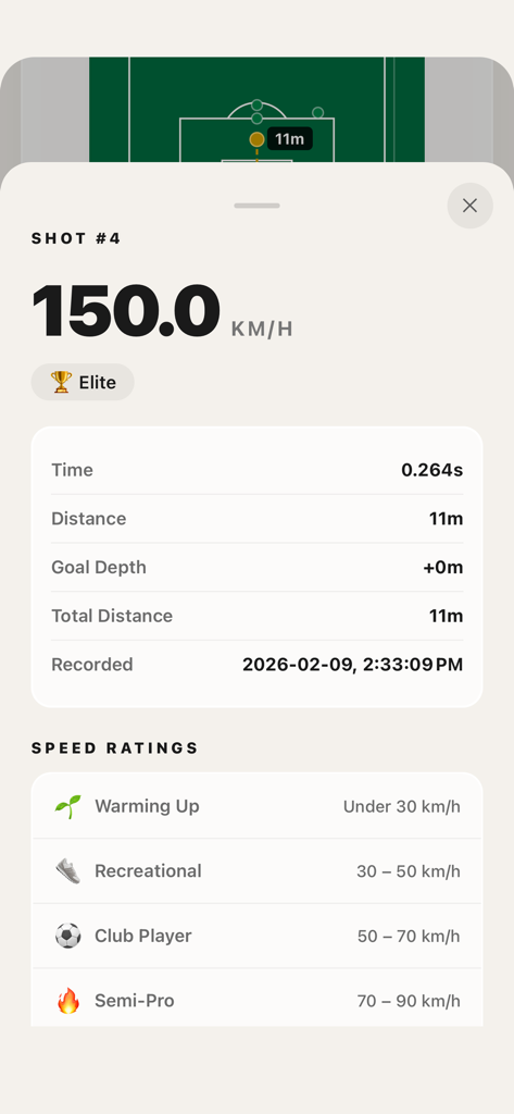Screenshot of the Tiros app showing a soccer shot speed result of 150 kmh with an elite rating and a list of speed benchmarks