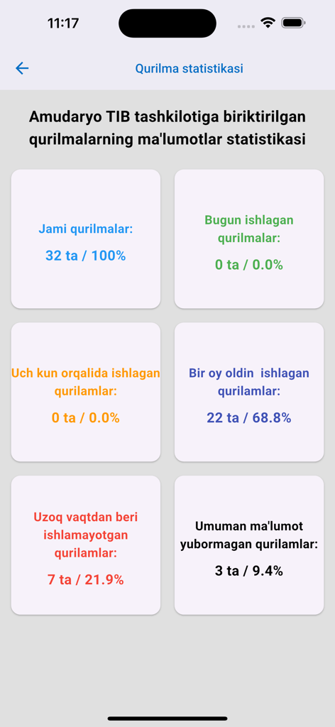 Smart-Water - Smart-Water app dashboard showing statistics for water monitoring devices like pumping stations and observation wells.