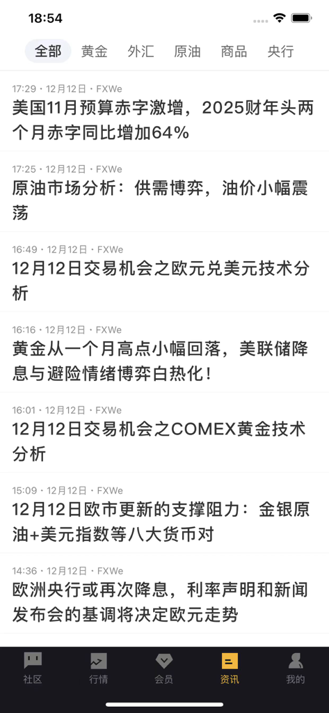 FXWe mobile app financial news feed in Chinese showing gold and forex market updates