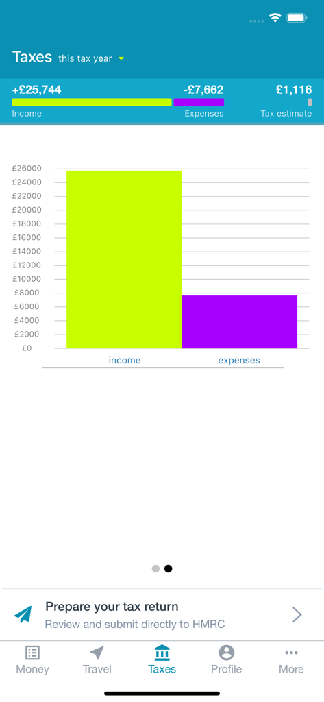 "untied" - personal tax app - Um gráfico de barras comparando renda e despesas com um cálculo de imposto estimado no aplicativo untied