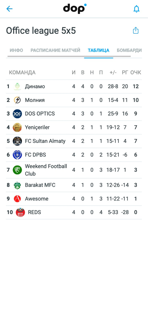 dop —  спортивная соцсеть - Tournament league table in the dop sports social network app showing team rankings and match statistics