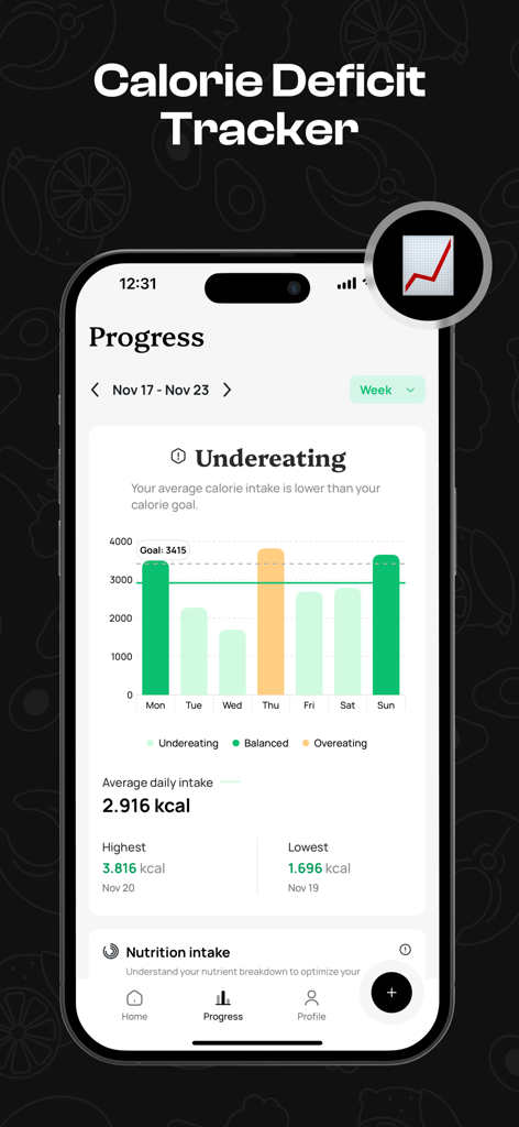 Screenshot of Dietfit AI progress screen showing a weekly bar chart of calorie intake and daily trends