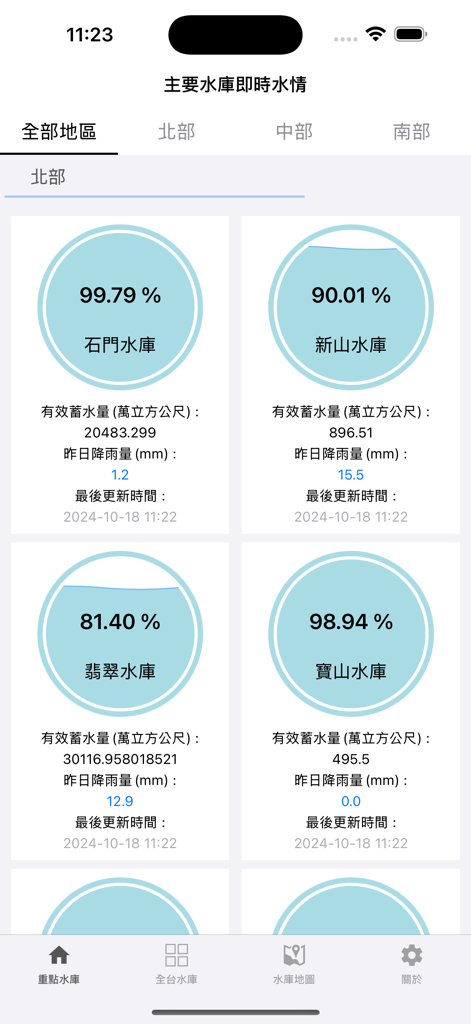 Real-time water storage percentages and rainfall data for northern Taiwan reservoirs displayed in a mobile app dashboard