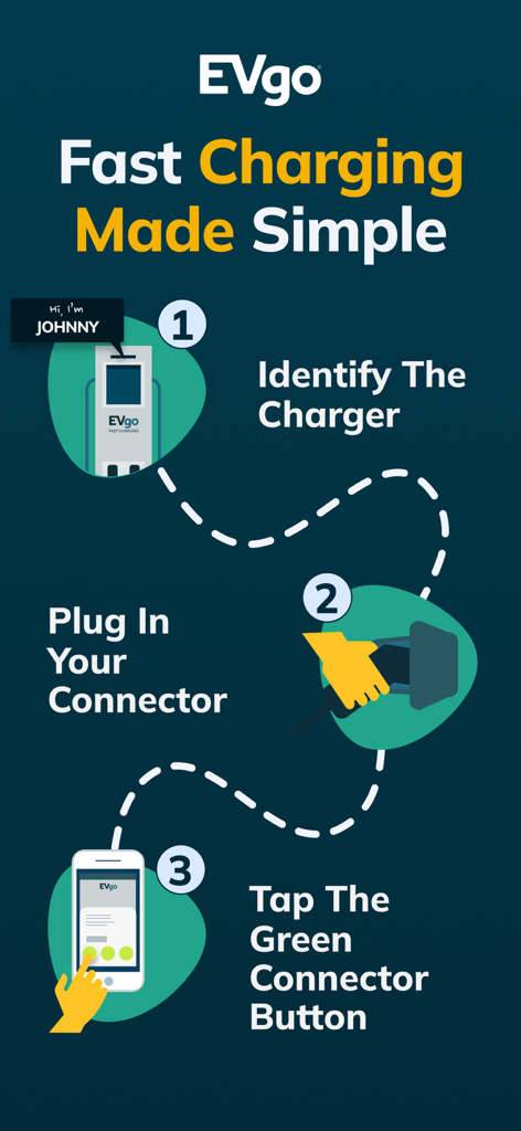 EVgo - Find a Fast EV Charger - Infographic showing three steps for EVgo fast charging: identify charger, plug in connector, and tap the green button in the app.