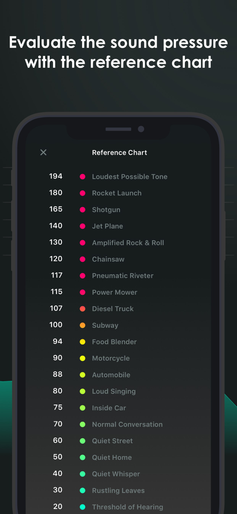 Decibel - sound level meter - Decibel sound meter app reference chart comparing noise levels from rustling leaves to a rocket launch.