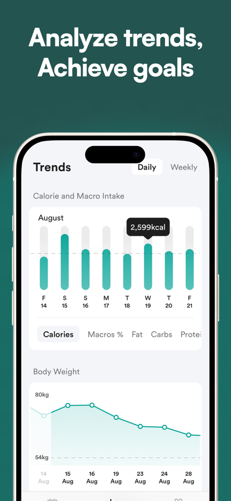 Diet & Food Tracker: EatWell - EatWell app screen displaying daily calorie intake bar charts and a body weight progress line graph.