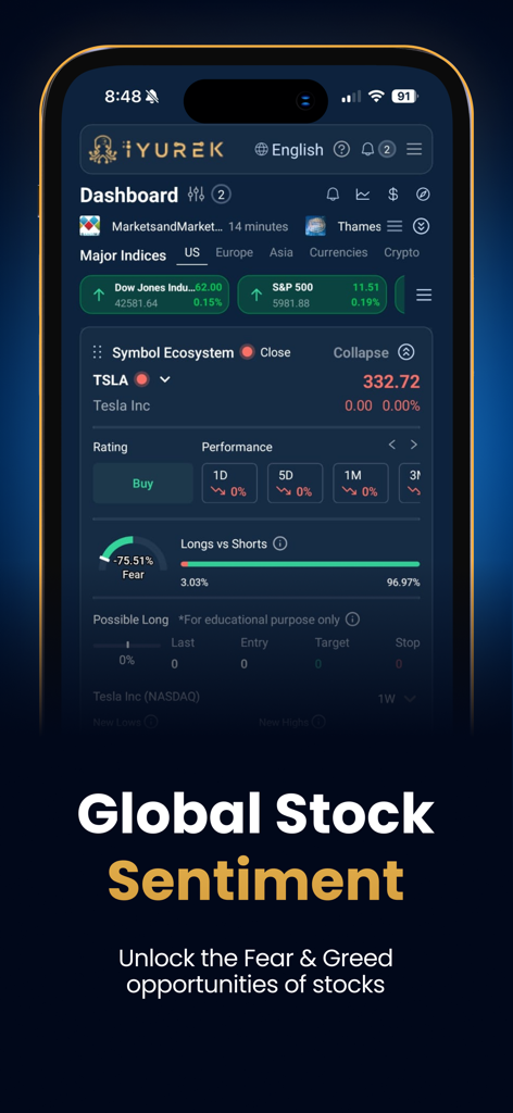iYurek - iYurek app dashboard displaying global stock sentiment and a fear and greed meter for Tesla stock