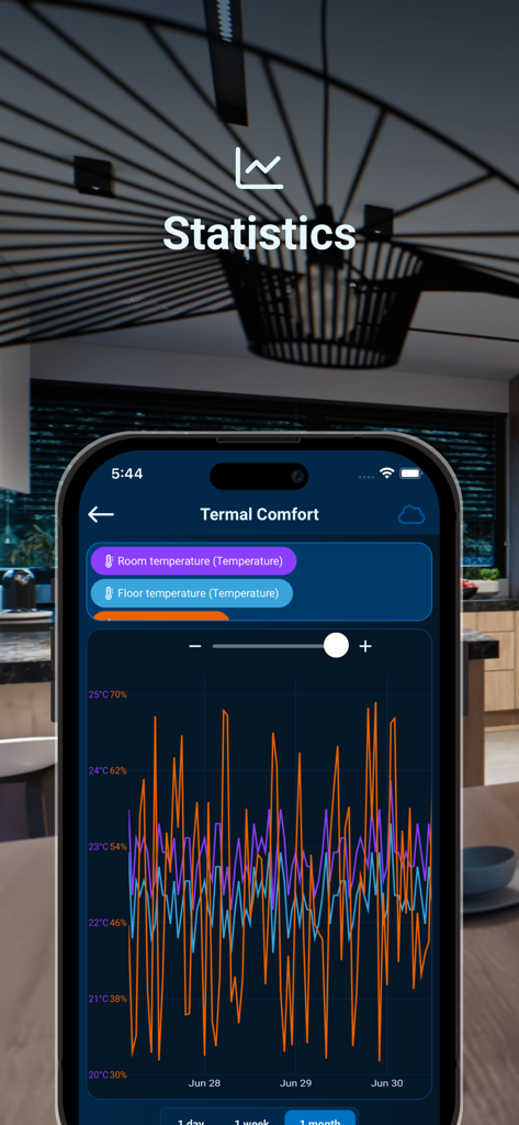 Sinum - Tela do smartphone mostrando estatísticas de conforto térmico do aplicativo Sinum e gráficos de temperatura