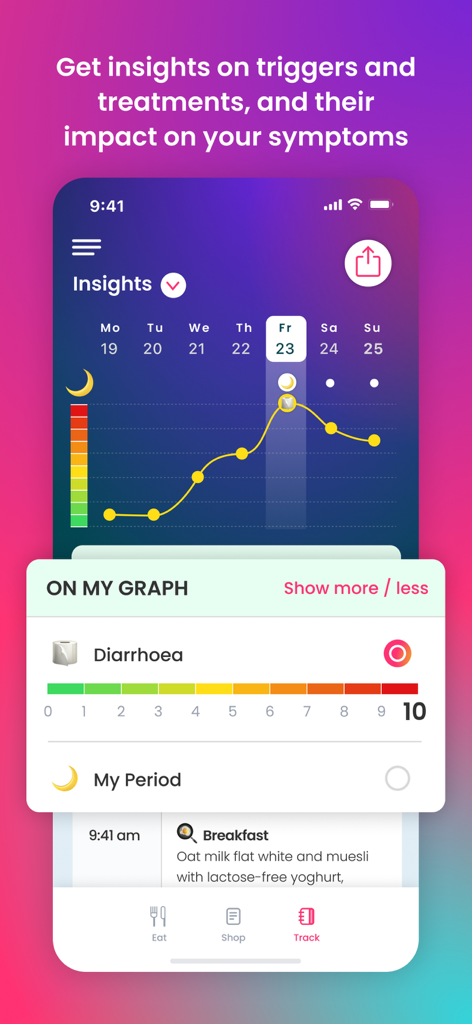Tummily: Gut & IBS Tracker - A screenshot of the Tummily app showing a graph of gut health symptoms and trigger insights