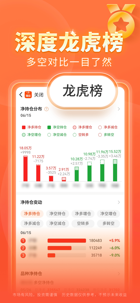 Schermata dei dati di mercato di East Money Futures che mostra la distribuzione della posizione netta e le tendenze in cinese