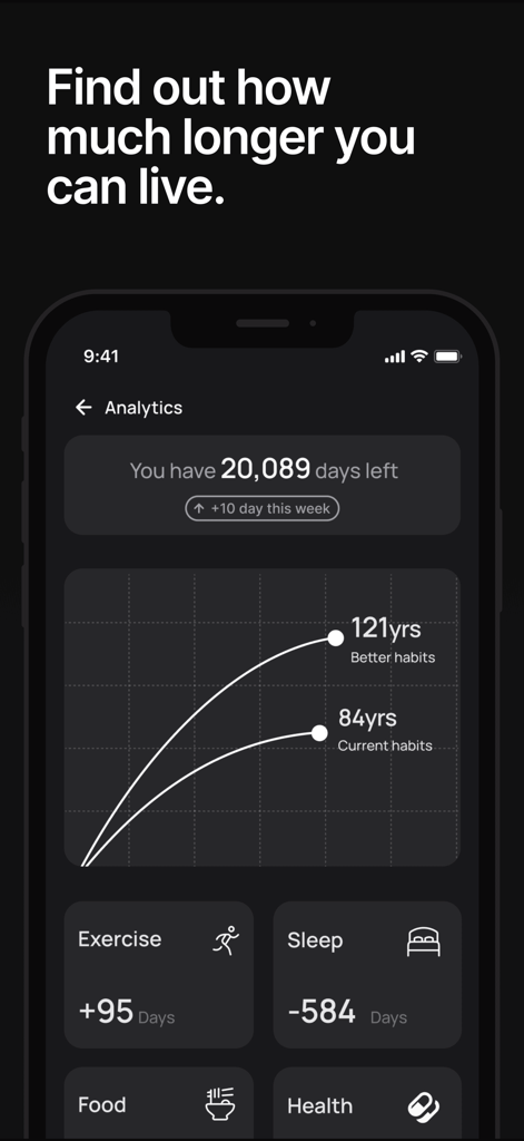 Life Clock - Live Longer - Analytics dashboard of the Life Clock app displaying life expectancy and health habit impact data