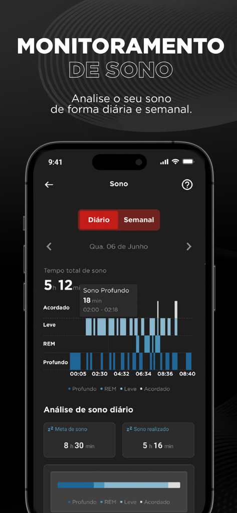 Technos Connect app interface showing daily sleep monitoring data with a detailed breakdown of sleep stages and charts.