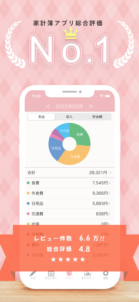 Pastel colored finance app interface with a pie chart for tracking expenses and a high user rating