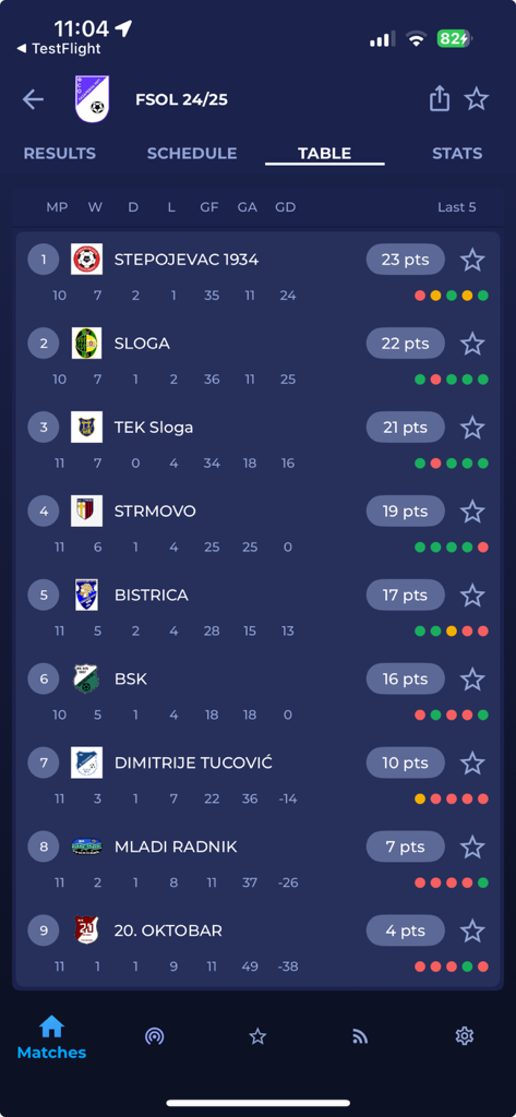 A league table in the FSS Live app showing rankings points and statistics for various Serbian football teams