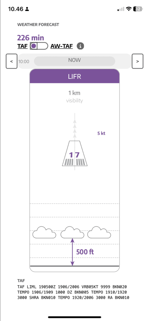 AirportWeather.com - Interfaccia di previsione meteorologica aeroportuale che mostra visibilità, velocità del vento e soffitto nuvoloso con dati TAF