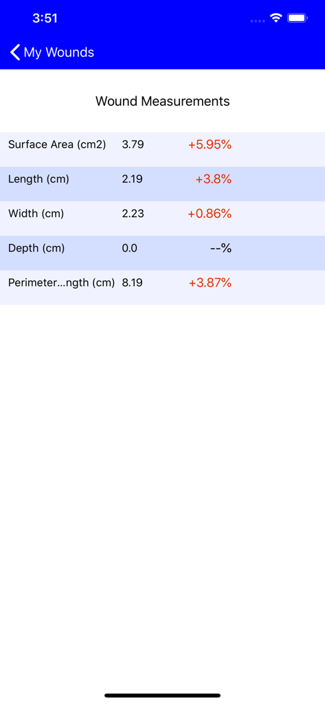 Screen displaying detailed wound measurements including surface area and length with tracking percentages