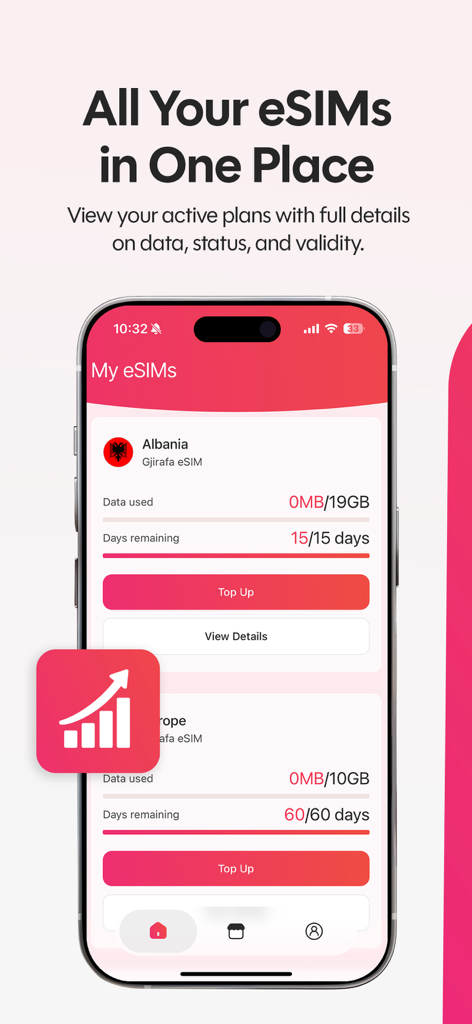The Gjirafa eSIM app dashboard showing active travel data plans for Albania and Europe with real-time usage tracking.