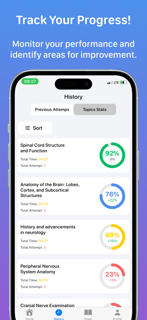 Neurology - Neurology app history screen displaying user quiz scores and progress statistics for various medical topics.
