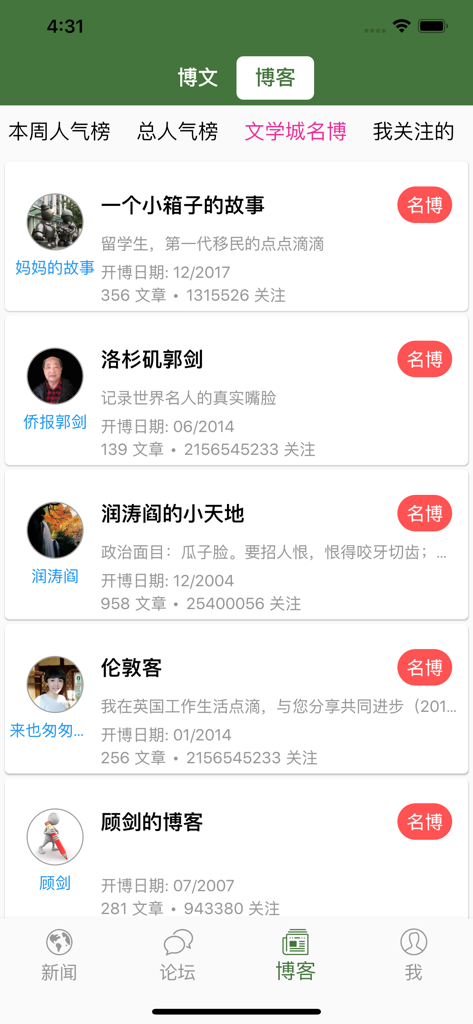 Interface of the Wenxuecity app showing a list of famous blogs with user profiles and statistics