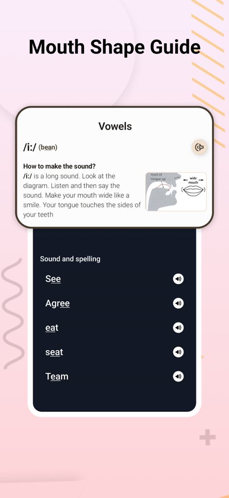 IPA Chart English & Phonetics - Mouth shape guide for English vowel pronunciation using the IPA chart