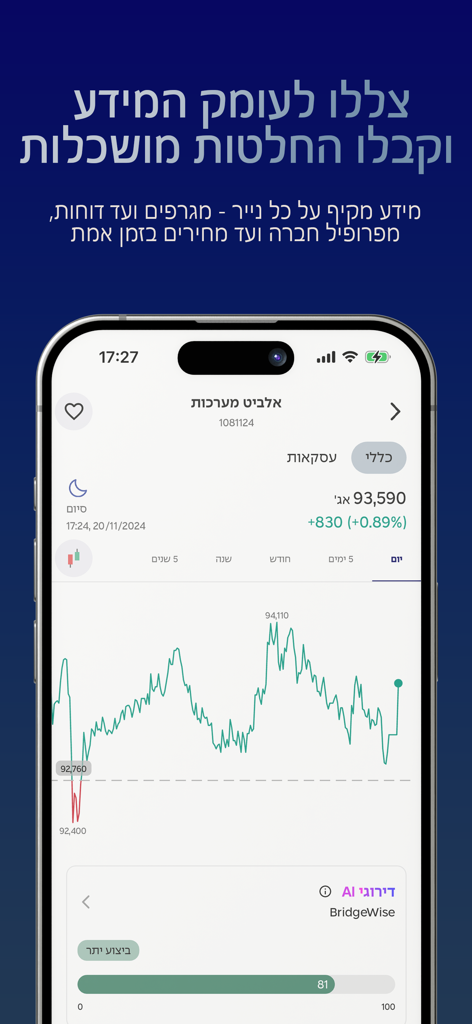 Psagot Trade - Interfaz de la aplicación Psagot Trade que muestra un gráfico del mercado de valores en tiempo real y análisis financiero
