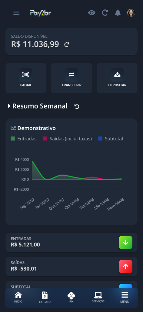 Pay2br - Interfaz móvil de la aplicación Pay2br mostrando un panel financiero con saldo en Reales Brasileños, un gráfico semanal de ingresos y gastos, y botones de acción rápida para transferencias y PIX