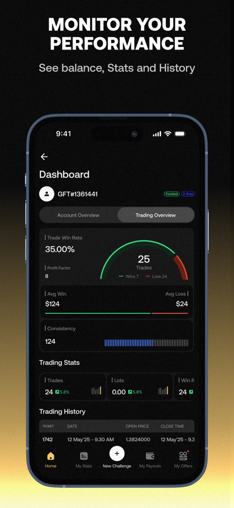 Goat Funded mobile app dashboard showing trading win rate and performance analytics