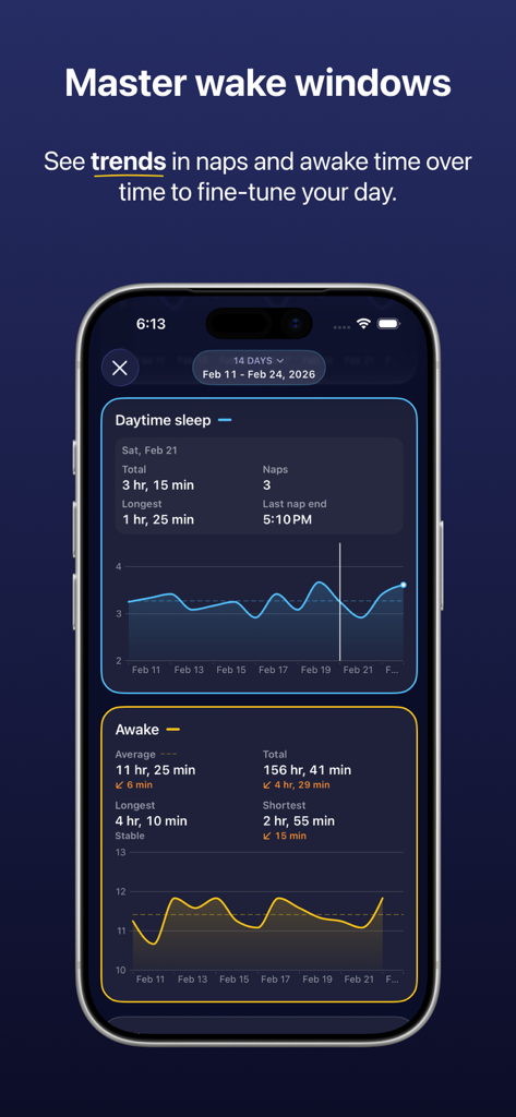 Napverse app screen displaying line graphs for baby daytime sleep and awake time trends over fourteen days