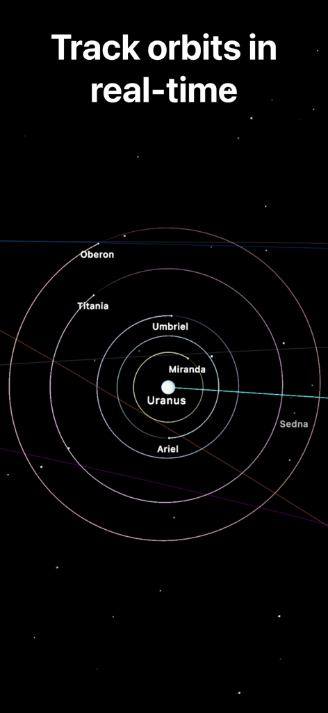 Planetaria: Space Simulator - Percorsi orbitali in tempo reale di Urano e delle sue lune principali