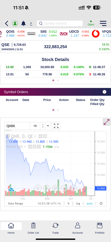 QNBFS Trading - QNBFS Trading app interface showing a stock price chart for QNBK and Qatar Stock Exchange market data.
