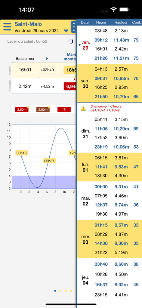 Calendrier détaillé des marées et courbe interactive pour Saint-Malo.