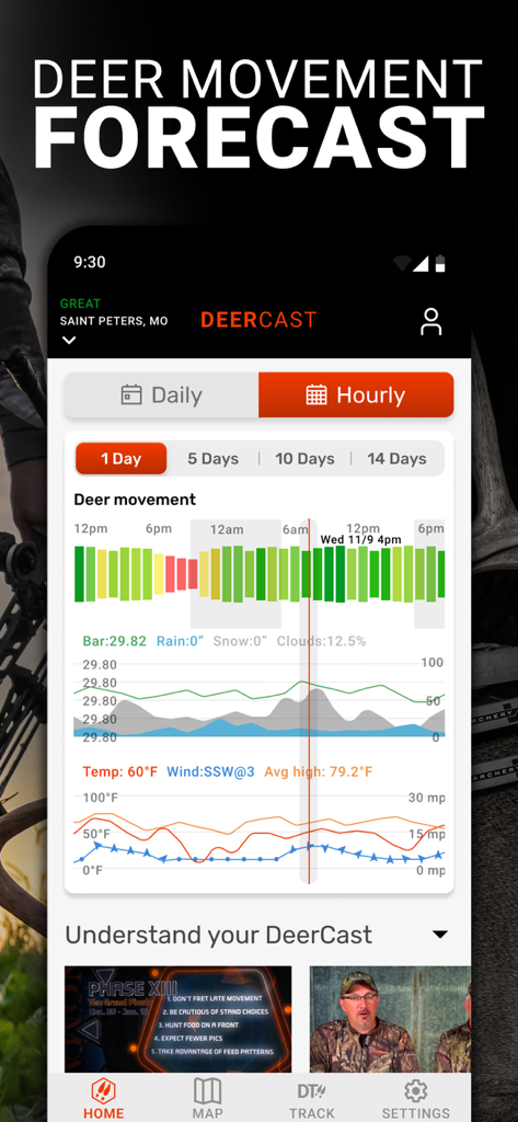 Screenshot of the DeerCast mobile app displaying an hourly deer movement forecast with detailed weather and environmental data