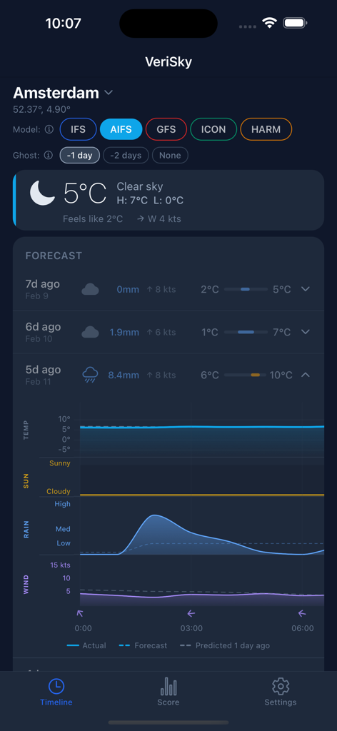 VeriSky - VeriSkyアプリインターフェース、アムステルダムの気象データとAI搭載AIFSモデルおよびゴーストライン予測検証を表示