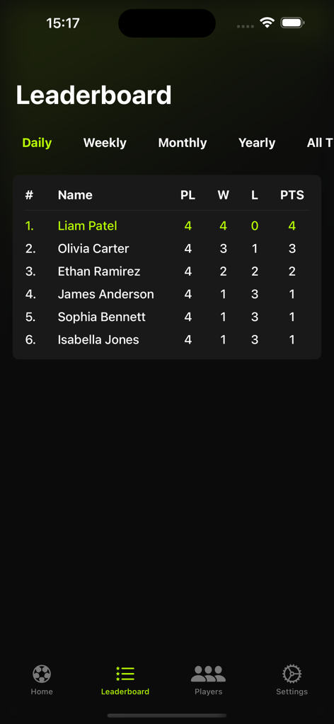 Foosball - Table Soccer - Foosball Table Soccerアプリのデイリーリーダーボード画面。プレイヤーランキングと試合統計が表示されています。